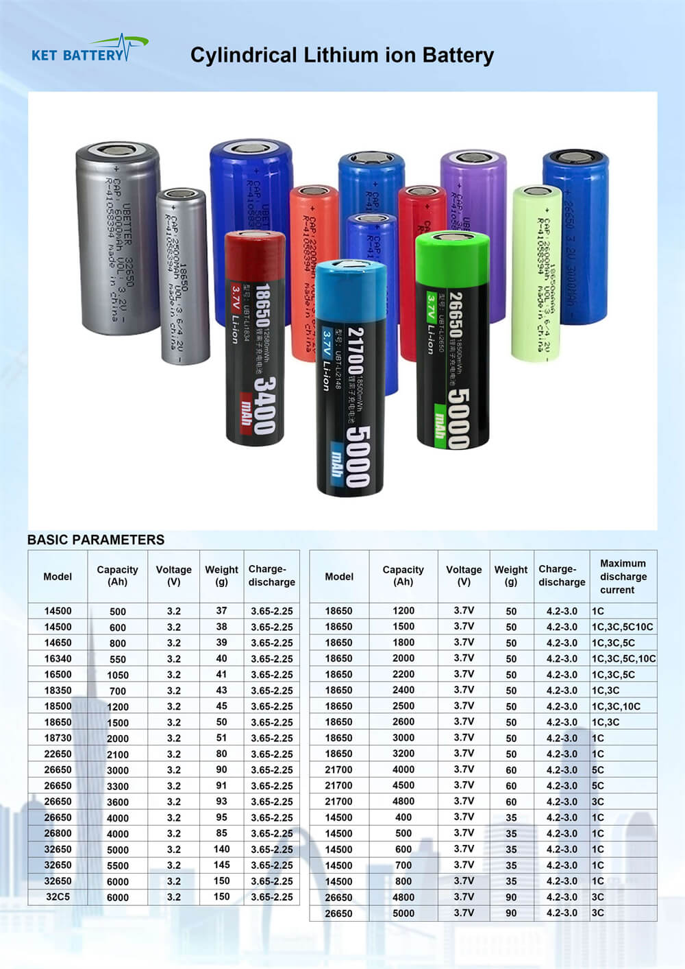 Lithium Battery
